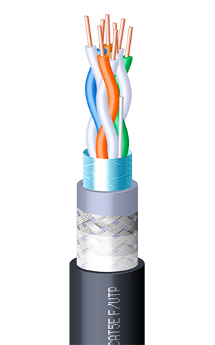 Category Cables